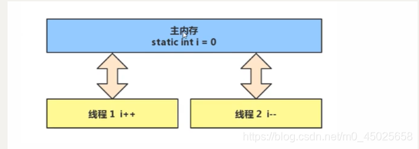 java 协同 共享编辑文档怎么实现_i++_03