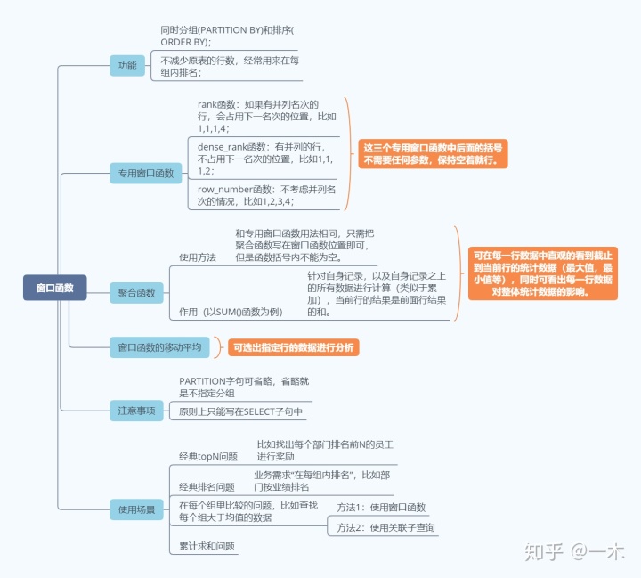 java 如何将 sql 查询结果 生成excel文件 含标题_子查询