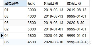 java 如何将 sql 查询结果 生成excel文件 含标题_子查询_13