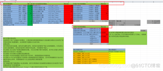 hi352架构_数据类型_02