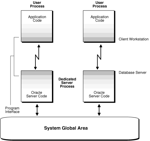 Module Federation 共享eleement ui_server