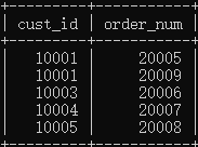 MYSQL 子母单表设计_MYSQL 子母单表设计