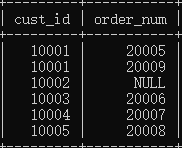 MYSQL 子母单表设计_MYSQL 子母单表设计_02