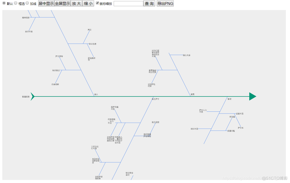 Ant Design of Vue 鱼骨图 开发_鱼骨图