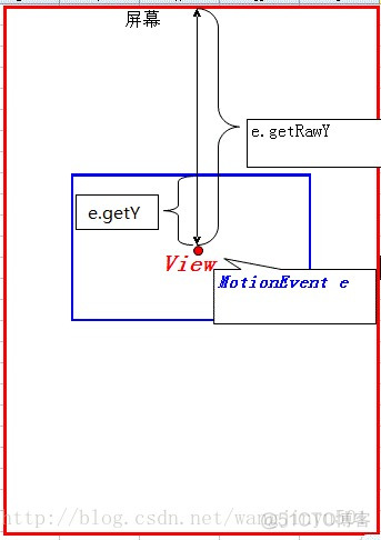 Android view距离屏幕顶部高度监听_主线程_03