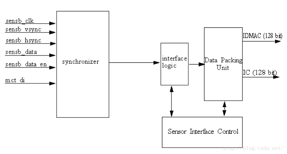 数据分析系统csv_IPU_02