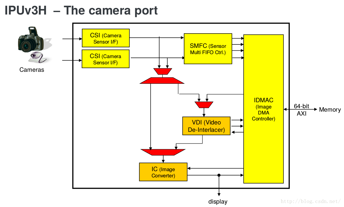 数据分析系统csv_imx6_03