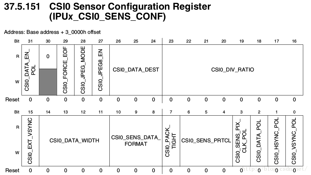 数据分析系统csv_NXP_06