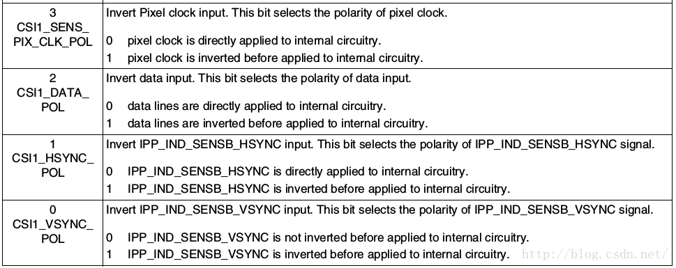 数据分析系统csv_arm_09