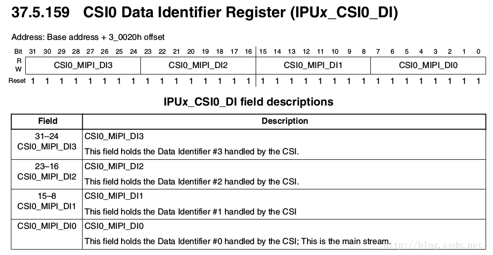 数据分析系统csv_arm_10