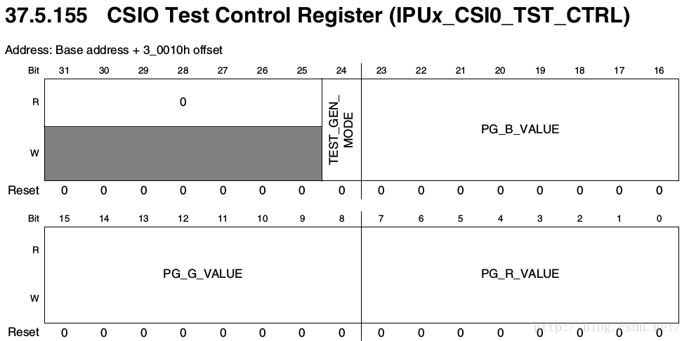 数据分析系统csv_数据分析系统csv_11