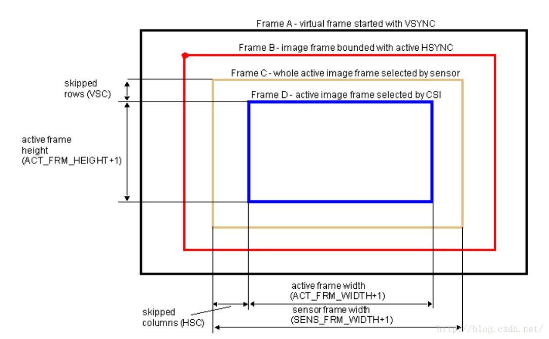 数据分析系统csv_数据分析系统csv_12