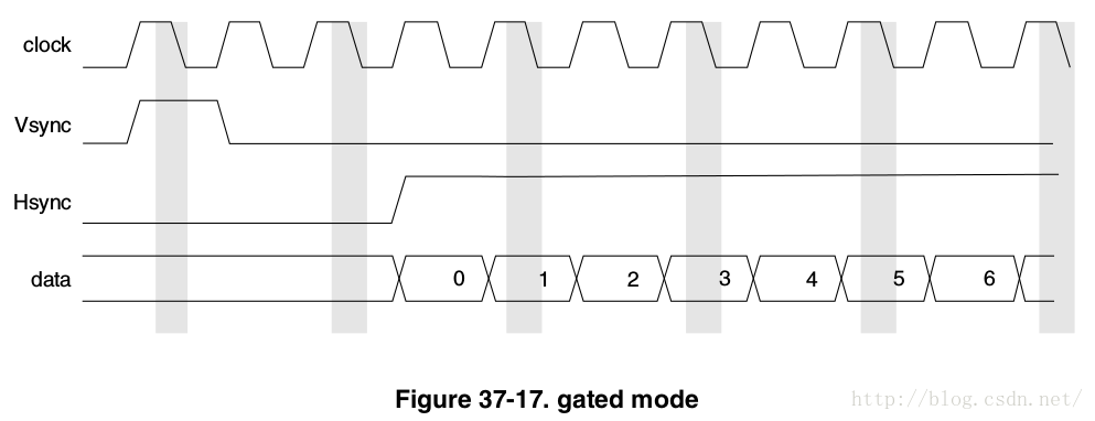 数据分析系统csv_IPU_14