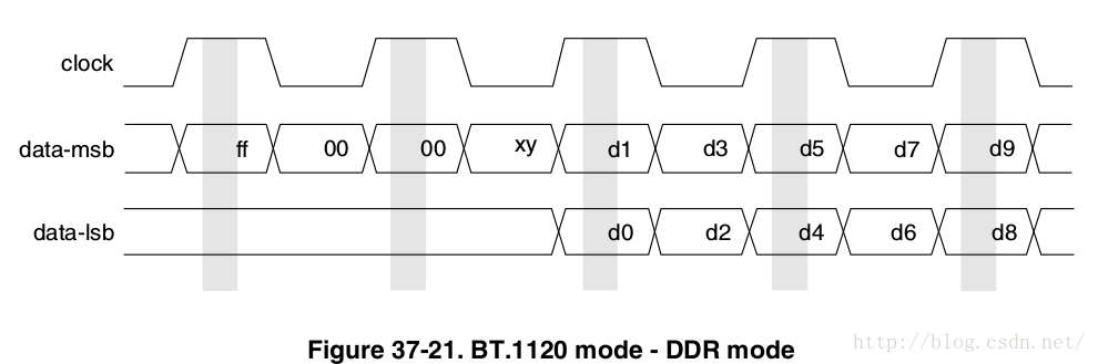 数据分析系统csv_arm_18