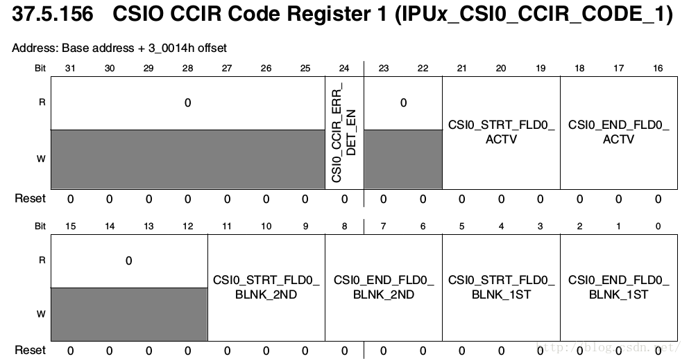 数据分析系统csv_NXP_19