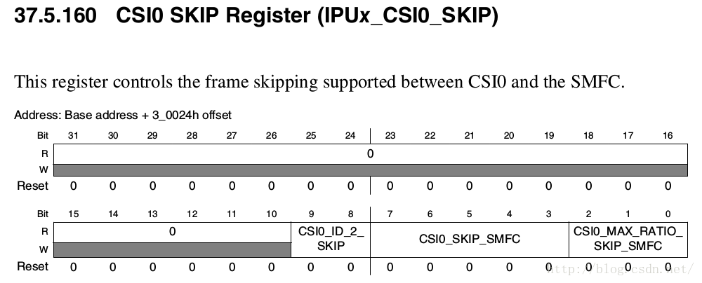 数据分析系统csv_IPU_23