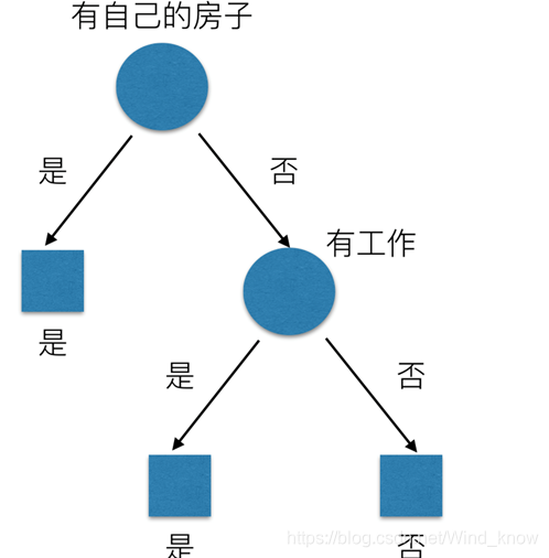 链式和随机森林结合_机器学习_03