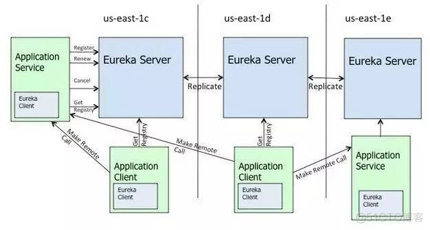 springcloud 都用哪些开发工具_客户端_02