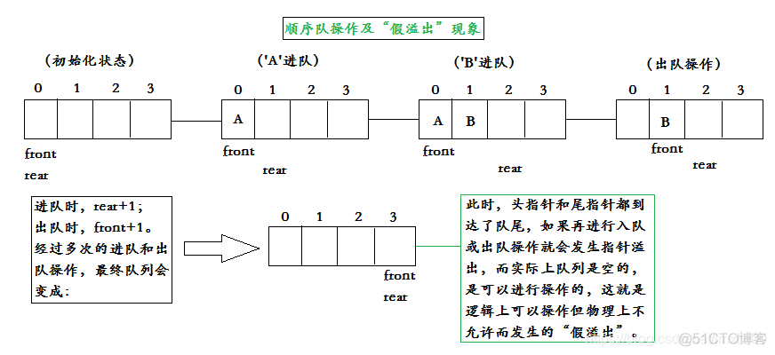 java 设计队列 查询位次_java 设计队列 查询位次