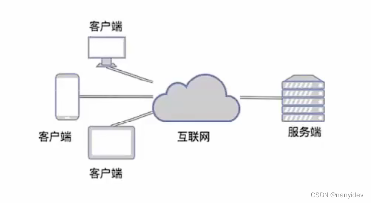 java 判断ip是否可连排除少量丢包_udp