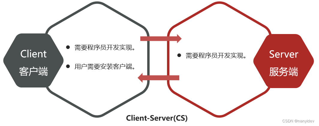 java 判断ip是否可连排除少量丢包_java 判断ip是否可连排除少量丢包_02