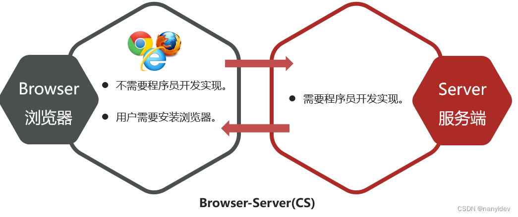 java 判断ip是否可连排除少量丢包_udp_03