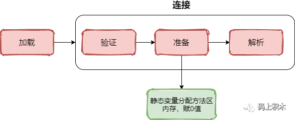 java 初始化指定长度的字符串_父类