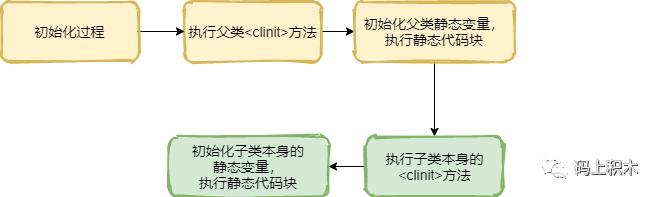 java 初始化指定长度的字符串_变量初始化赋值_02