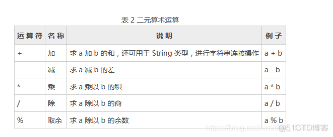 java Double类型相加 如何不损失精度_操作数_03