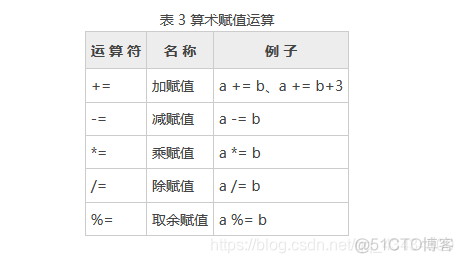 java Double类型相加 如何不损失精度_java_05