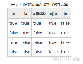 java Double类型相加 如何不损失精度_操作数_10