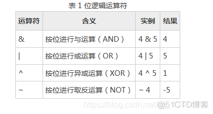 java Double类型相加 如何不损失精度_System_11