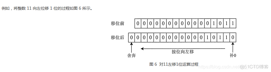 java Double类型相加 如何不损失精度_运算符_18