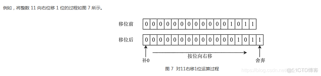 java Double类型相加 如何不损失精度_操作数_19