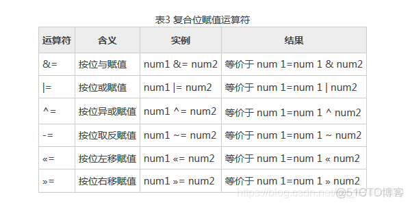 java Double类型相加 如何不损失精度_java_20