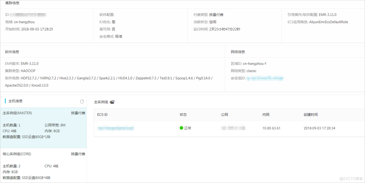 hadoop 同步元数据_大数据