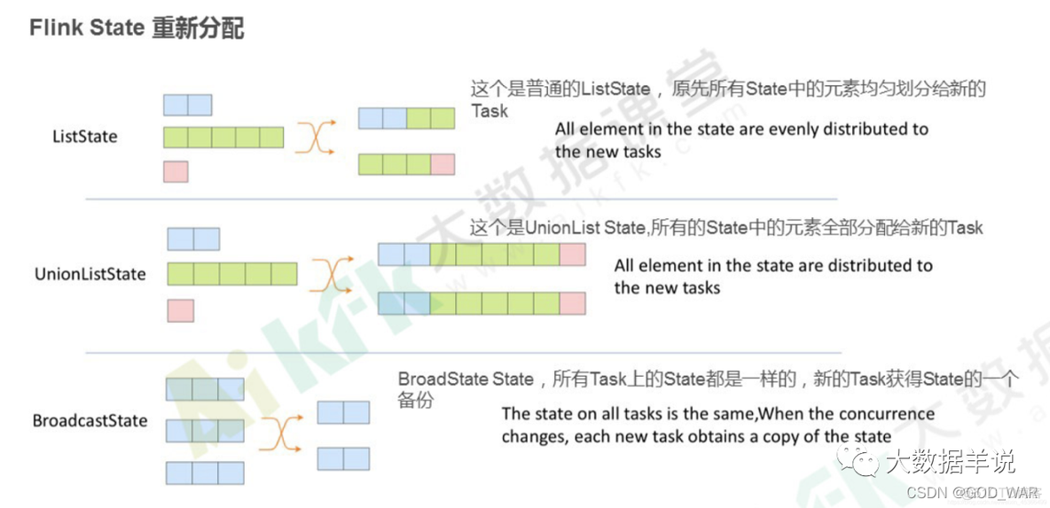 flink 单机版 在 dinky中使用_数据_04