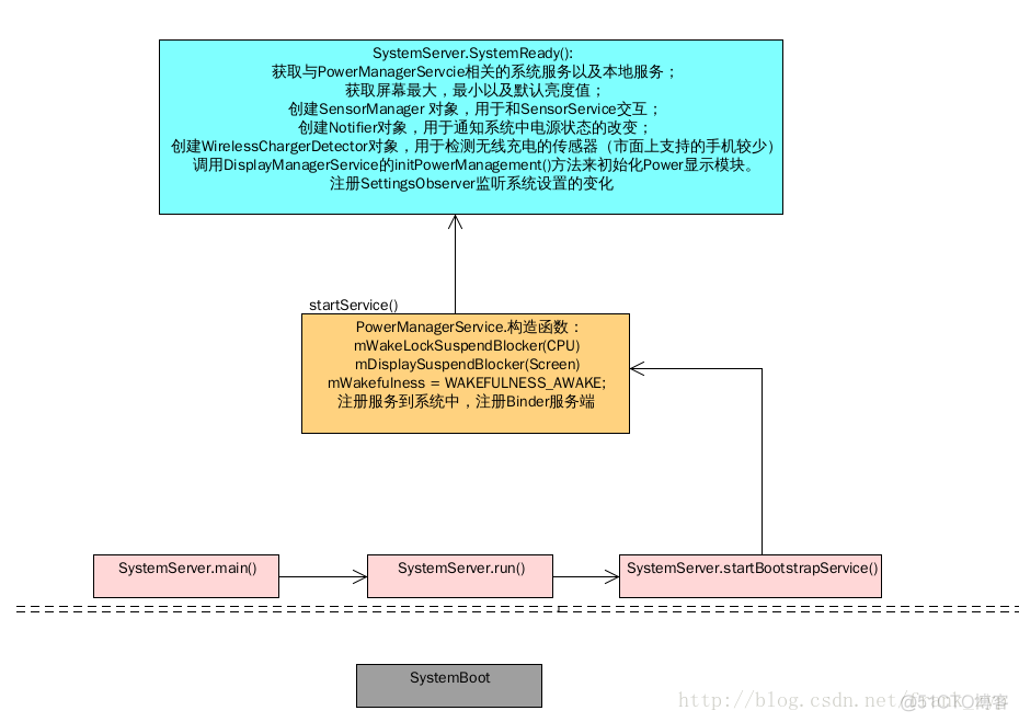 android 锁屏权限怎么获取_初始化_02