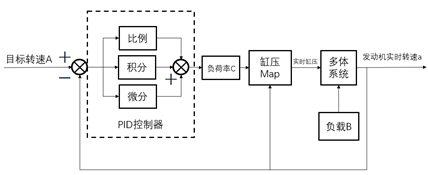 abaqus python循环_Simulink