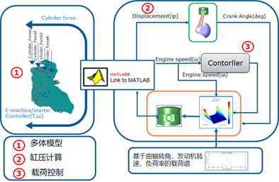 abaqus python循环_excite与matlab联合仿真_03