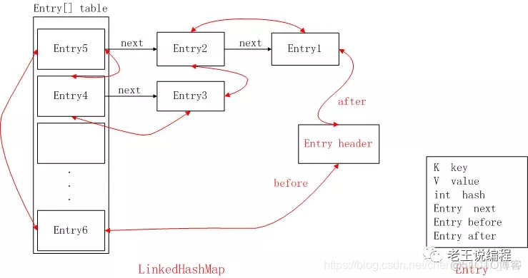 Python hashmap 根据值取key_链表_02