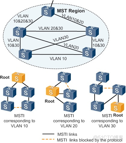 vlan1导致的环路_生成树_05