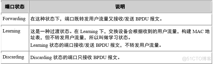 vlan1导致的环路_生成树_07