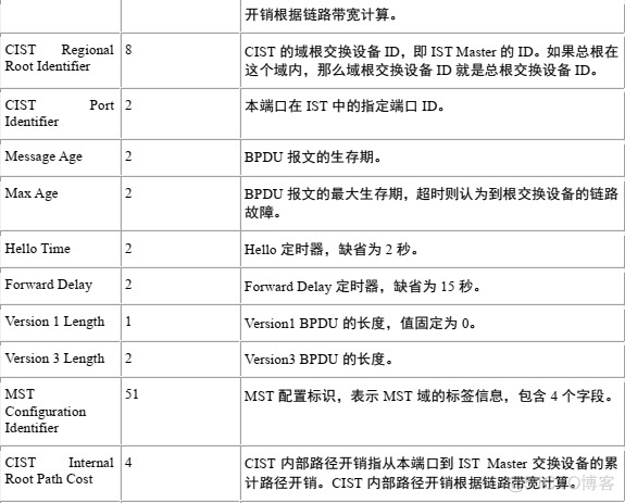 vlan1导致的环路_优先级_12