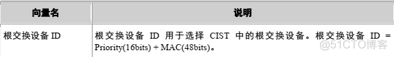 vlan1导致的环路_生成树_14