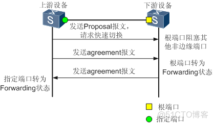 vlan1导致的环路_Time_16