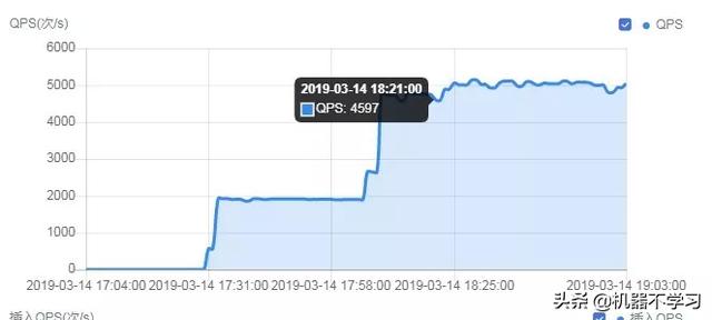 uuid 长度 mysql数据库存储用什么类型_主从复制_02