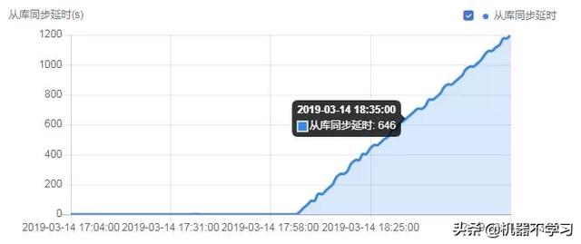 uuid 长度 mysql数据库存储用什么类型_MySQL_03