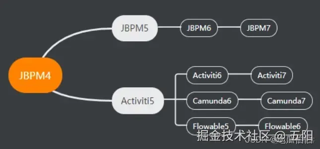 审批流程超简单实现（Java版）_二级_08