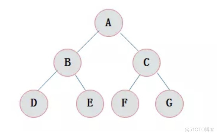 python 黑盒子_python_02